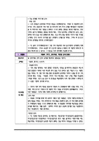 [생활지도] 존중감 높이기 프로그램 -중학생을 대상으로 한 집단 따돌림 예방 프로그램-7