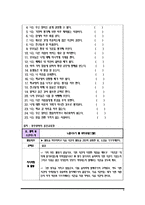 [생활지도] 존중감 높이기 프로그램 -중학생을 대상으로 한 집단 따돌림 예방 프로그램-9