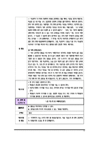[생활지도] 존중감 높이기 프로그램 -중학생을 대상으로 한 집단 따돌림 예방 프로그램-13