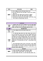 [생활지도] 존중감 높이기 프로그램 -중학생을 대상으로 한 집단 따돌림 예방 프로그램-16