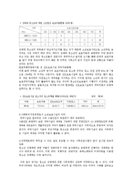 [성심리] 청소년 성매매의 문제점과 대책-10