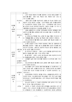[생활지도] 청소년의 성 의식 집단상담 프로그램의 고찰 및 나아갈 방향-7