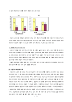 [산업복지론] 여성비정규직의 현황 및 실태-4