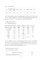 [산업복지론] 여성비정규직의 현황 및 실태-6