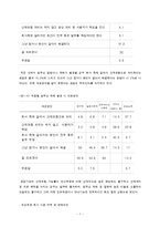 [산업복지론] 여성비정규직의 현황 및 실태-7