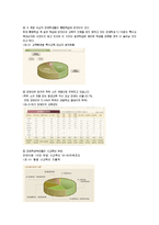 [교육사회] 장애인 평생교육-6