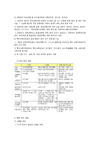 [교육사회] 장애인 평생교육-10