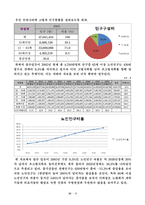 고령화 현황과 과제-2
