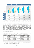 고령화 현황과 과제-3