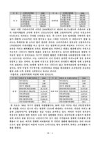고령화 현황과 과제-4