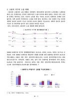 고령화 현황과 과제-5
