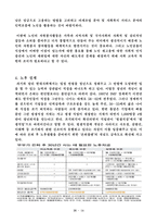 고령화 현황과 과제-14