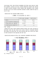 고령화 현황과 과제-19