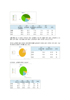 [여성과 일] 직장 내 성희롱에 대한 실태 조사와 대안 모색-6