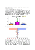 [여성과 일] 직장 내 성희롱에 대한 실태 조사와 대안 모색-7