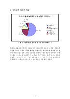 [광고학] 성적소구과 성적소구광고-5