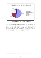 [광고학] 성적소구과 성적소구광고-6