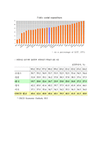 [세금] 증세 감세-6