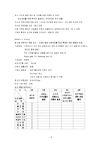 [간호과정] 당뇨병 케이스 스터디-8