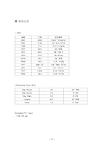 [간호과정] 당뇨병 케이스 스터디-10