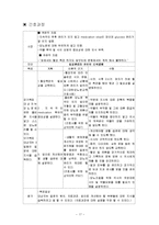 [간호과정] 당뇨병 케이스 스터디-17