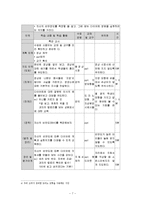 새로운 보건교육 교구 제작-7