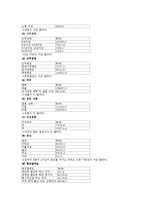 [간호윤리] 간호장교의 의료 윤리적 가치관-7