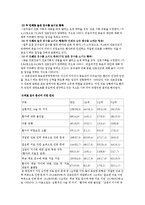 [간호윤리] 간호장교의 의료 윤리적 가치관-12