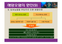 [환경] 해양오염-14