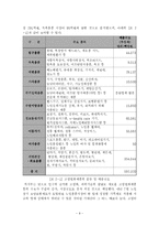 [창업론] [중소기업창업론] 유망 실버용품 전문점 창업계획서(A+리포트)-10