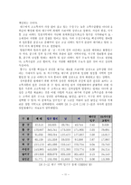 [창업론] [중소기업창업론] 유망 실버용품 전문점 창업계획서(A+리포트)-12