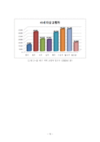 [창업론] [중소기업창업론] 유망 실버용품 전문점 창업계획서(A+리포트)-13