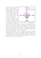 [창업론] [중소기업창업론] 유망 실버용품 전문점 창업계획서(A+리포트)-15