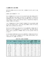 [노동과사회] [노동과사회]청년실업의 실태와 원인 및 해결방안(A+리포트)-3