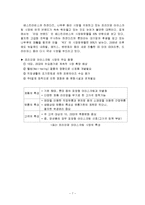 [마케팅] [서비스마케팅]베스킨라빈스 마케팅전략 및 성공요인 분석(A+리포트)-7
