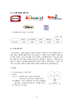 [마케팅] [서비스마케팅]베스킨라빈스 마케팅전략 및 성공요인 분석(A+리포트)-10