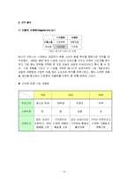 [마케팅] [서비스마케팅]베스킨라빈스 마케팅전략 및 성공요인 분석(A+리포트)-13