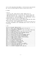 [마케팅] [마케팅조사]우수중소기업 `유니더스` 마케팅전략 분석 및 발전전략(A+리포트)-4