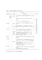 [교육학] 영유아기의 언어발달장애의 종류와 중재yu-14