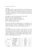 [교육학] 칼 오르프의 음악세계ok-10