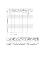 [가정학] 가족복지실천과정 초기면접과 사정ok-12