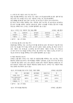 [사회복지] 고령자 취업의 실태와 대책0k-4
