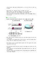 [무역, 경제] 멜라민파동과 중국의 식품안전 현황-2