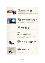 [마케팅] [마케팅]컨버스(Converse) 마케팅전략 및 성공요인 분석(A+리포트)-3