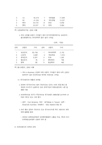디자인한국 추진실적과 한국브랜드 세계화 전략 보고서-16