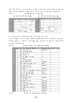 멀티미디어 프로그램 활용을 통한 수업의 질 향상-19