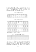 문화재보수분야 학력인정방안-7
