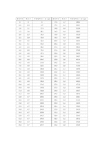 비틀림 시험(Torsion test)-5