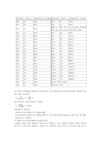 비틀림 시험(Torsion test)-6