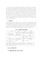 사회과에서의 IMF 인식과 수업구성-15